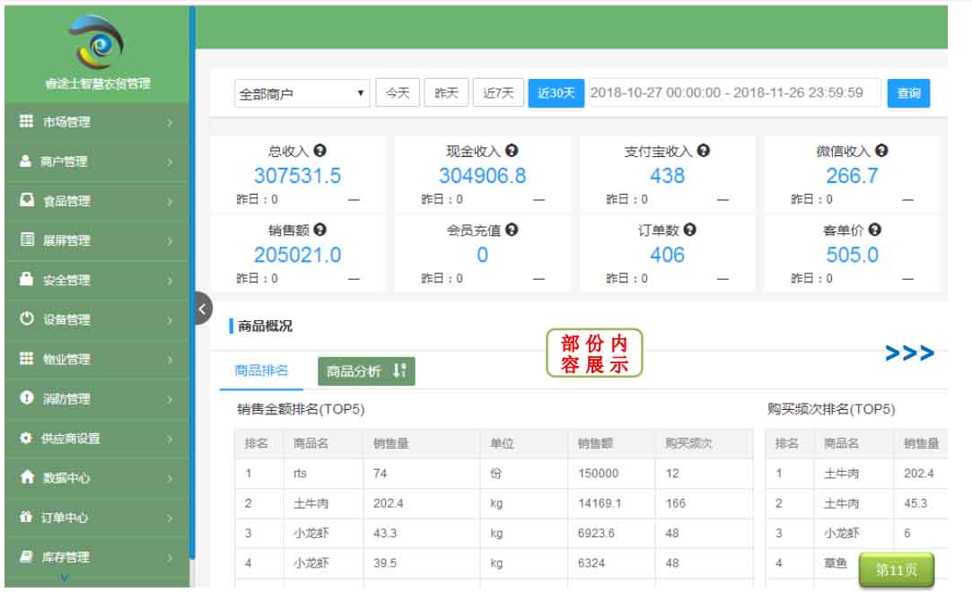 智慧农贸智慧分析数据