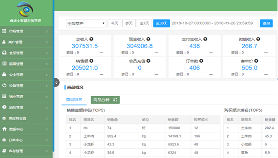 睿途士总部运营管理后台 睿途士总部运营管理后台