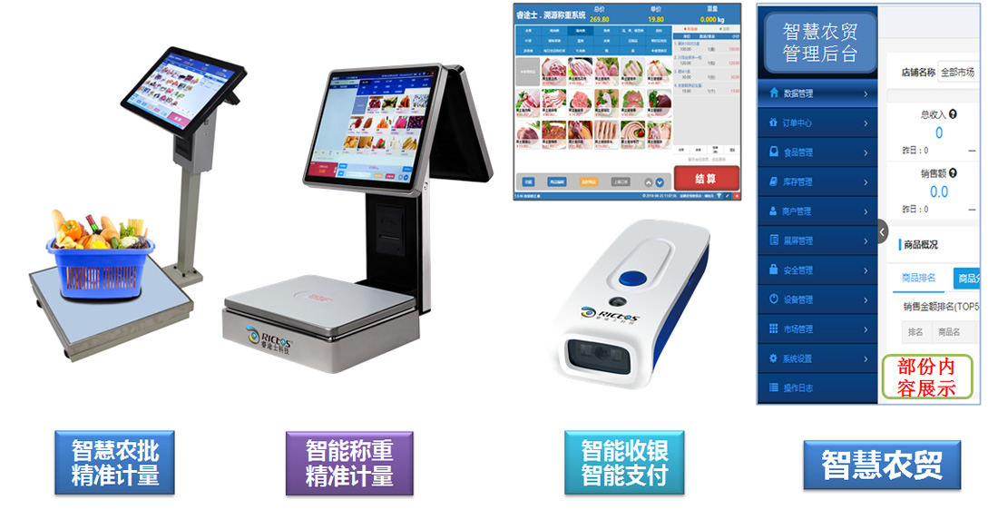 睿途士提供的多样性的设备和软件支撑智慧农贸解决方案落地 睿途士提供的多样性的设备和软件支撑智慧农贸解决方案落地