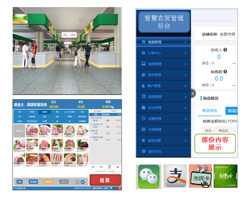 智慧农贸新建或升级改造方向(指引) 智慧农贸新建或升级改造方向(指引)