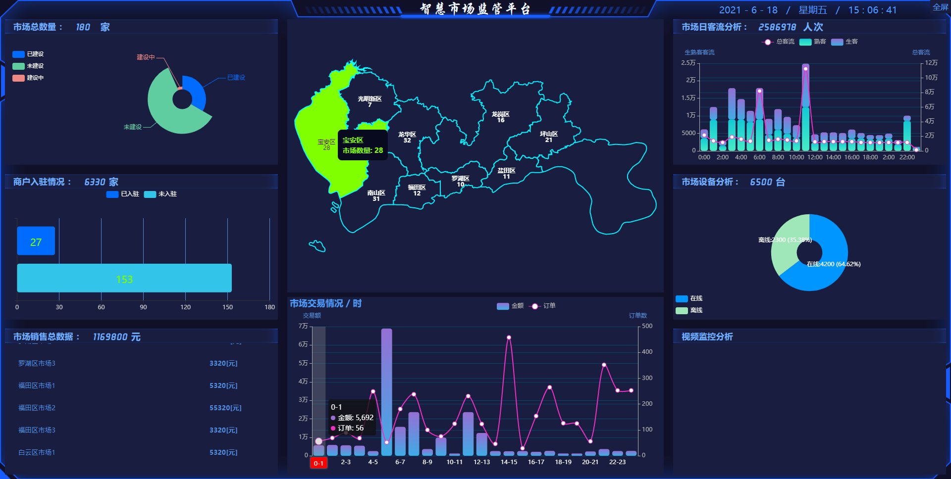 农贸市场监管系统/智慧农贸监管系统