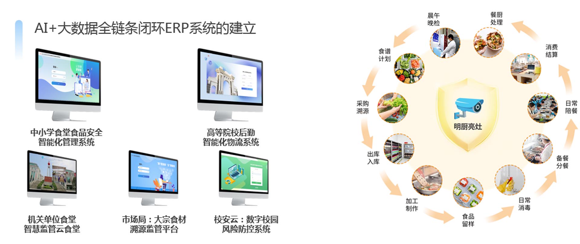 【校园食安】通过AI抓拍、智能秤、消毒机柜、预警等设备实现全程监控,所有食材从配送到加工的全流程信息(包括供应商、合格证明、实物照片等)均可通过数字化平台追溯与生成预警管理。 【校园食安】通过AI抓拍、智能秤、消毒机柜、预警等设备实现全程监控,所有食材从配送到加工的全流程信息(包括供应商、合格证明、实物照片等)均可通过数字化平台追溯与生成预警管理。