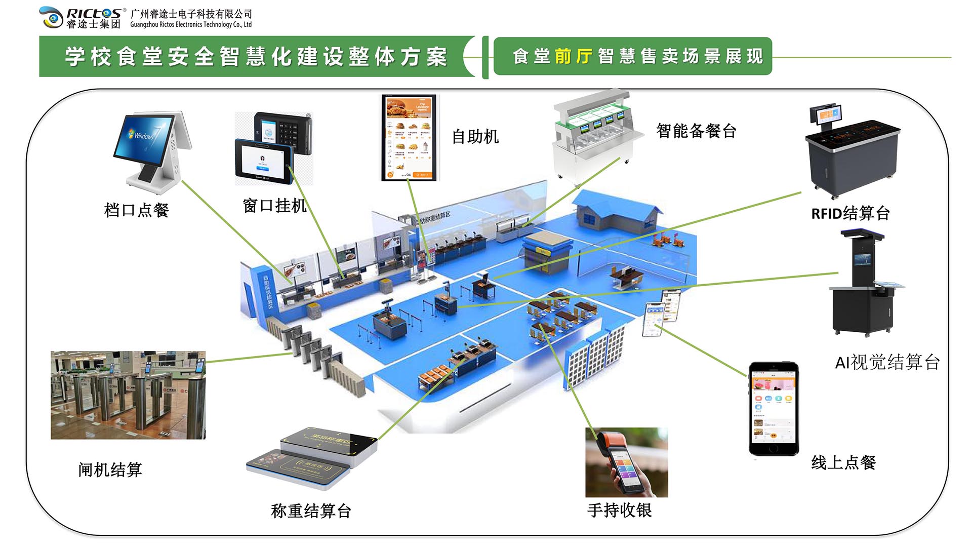 食堂餐厅智慧售卖场景展现